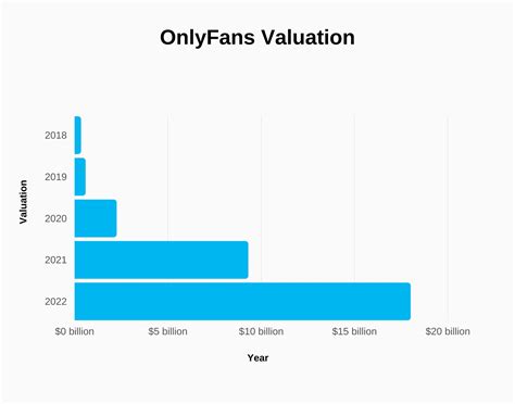 who has the most onlyfans subs|OnlyFans Statistics By Users Income and Facts。